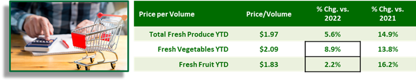 Table of price per volume of produce.