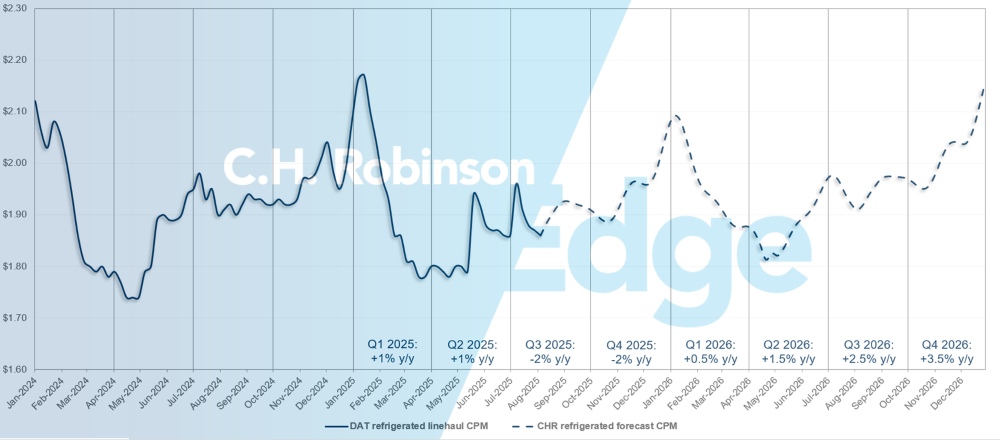 C.H. Robinson Freight Market Updates DAT reefer forecast