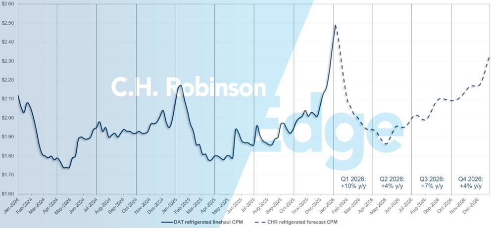 C.H. Robinson Freight Market Updates DAT reefer forecast