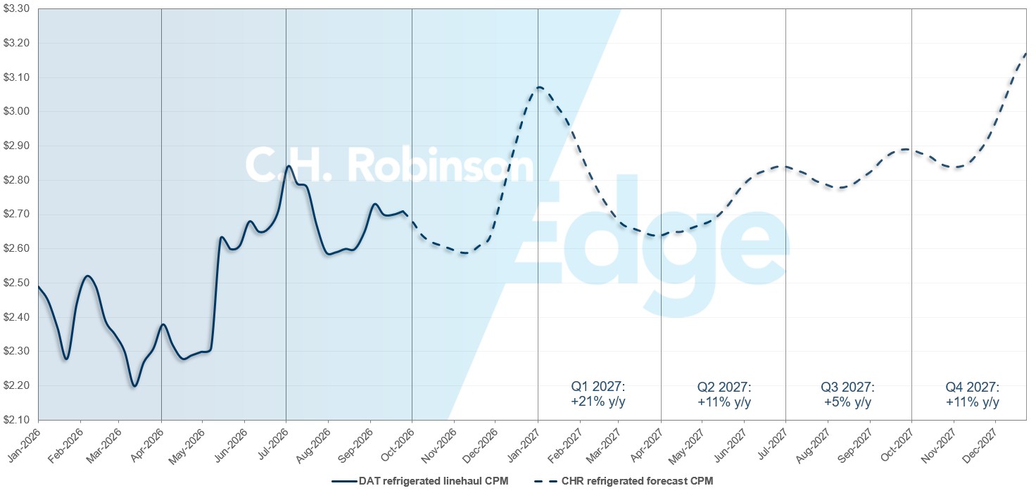 C.H. Robinson Freight Market Updates DAT reefer forecast