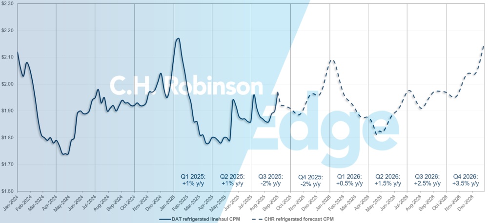 C.H. Robinson Freight Market Updates Previsão DAT reefer