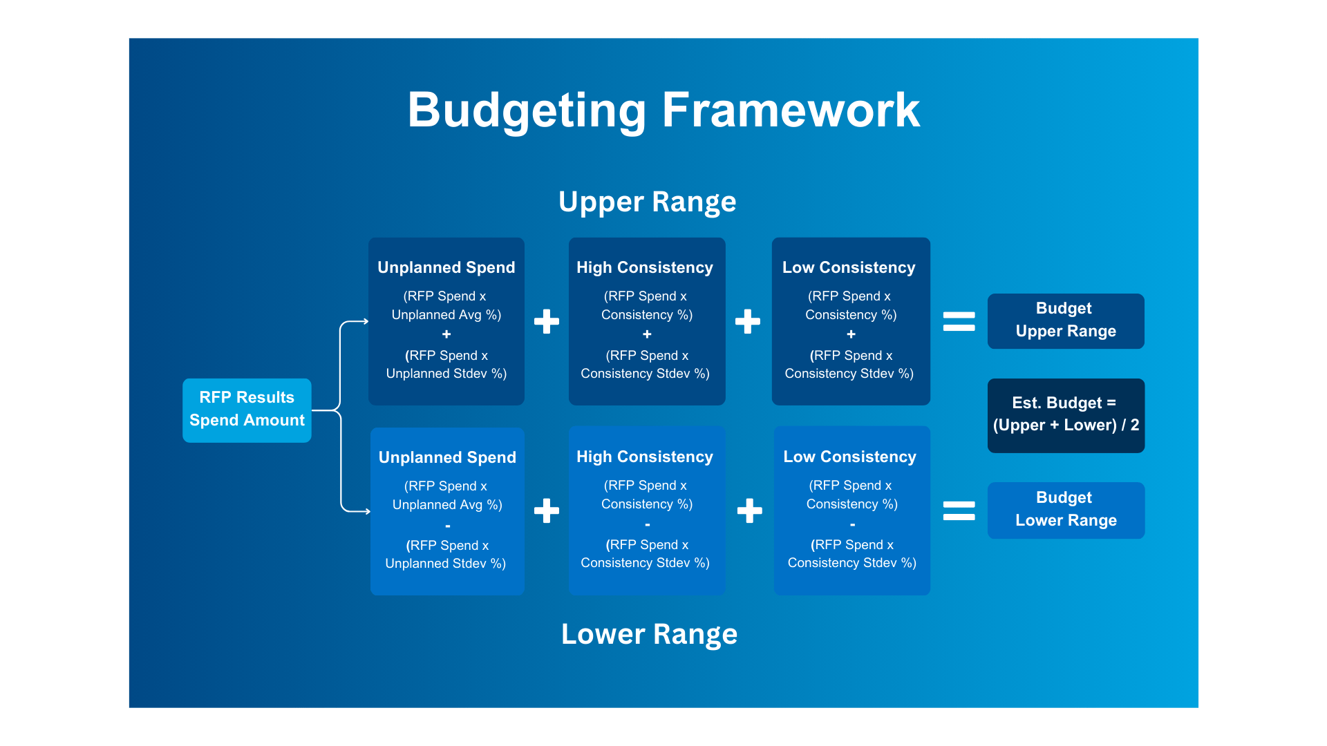 budgeting framework graphic
