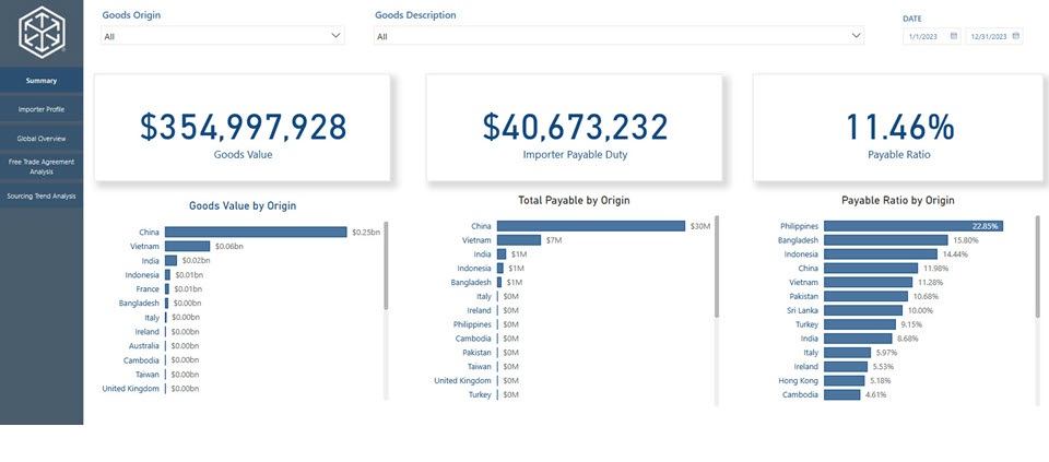 Screenshot des Sourcing-Analyse-Tools