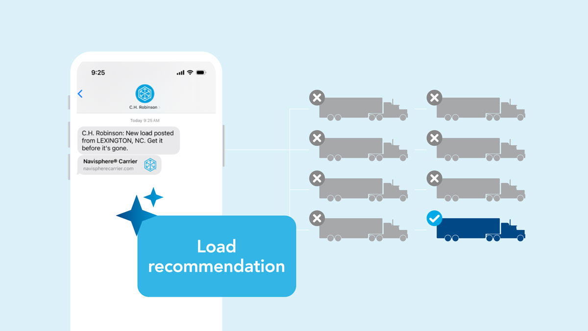 Procure with confidence | Lean AI supply chain platform | C.H. Robinson
